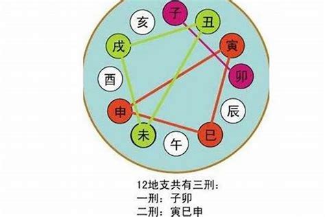 寅午|八字地支寅午(八字寅午半合局好不好)